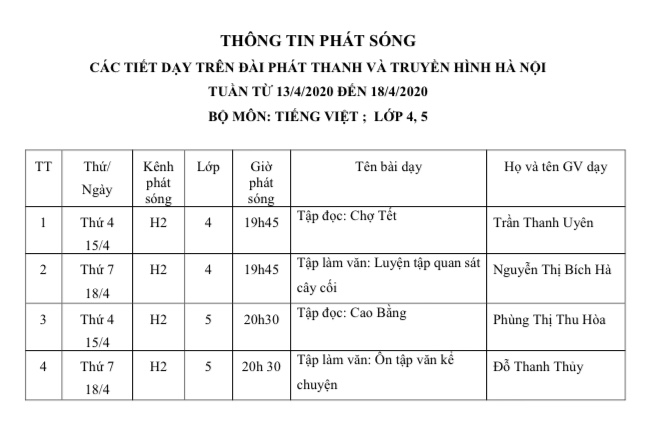 Lịch phát sóng chương trình “Học trên truyền hình” tuần từ 13.4 đến 18.4.2020