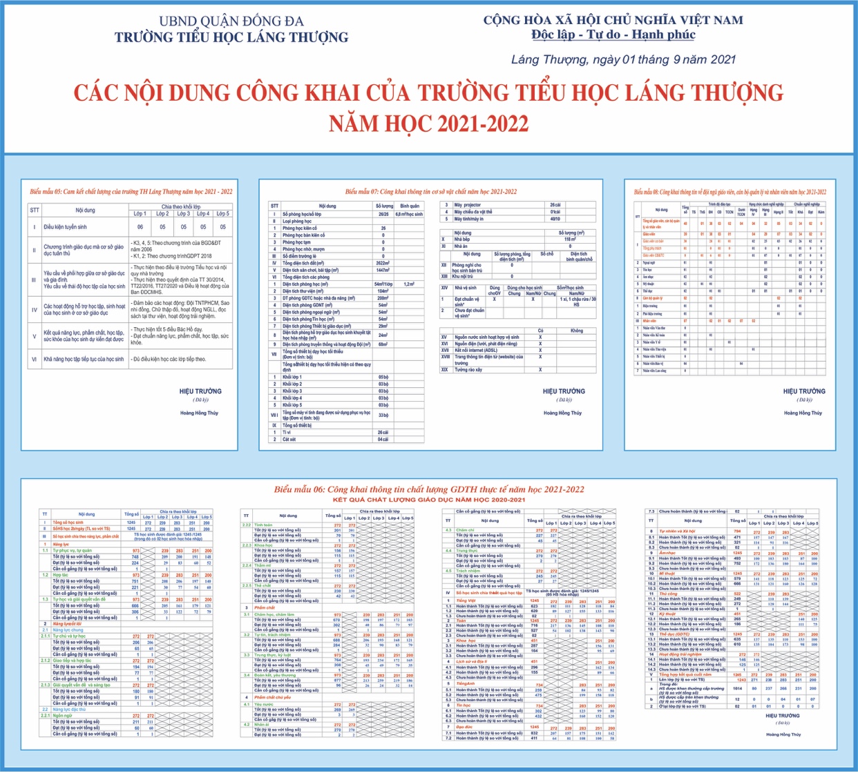 Các nội dung công khai năm học 2021 – 2022