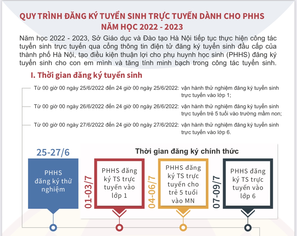 Quy trình đăng ký tuyển sinh trực tuyến dành cho phụ huynh học sinh năm học 2022 – 2023